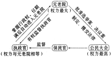 菁優(yōu)網(wǎng)