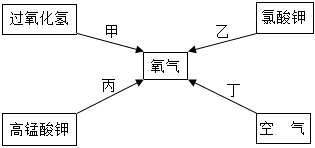 菁優(yōu)網(wǎng)