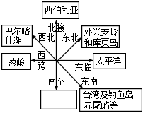 菁優(yōu)網(wǎng)