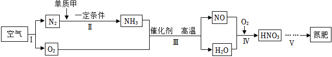 菁優(yōu)網(wǎng)