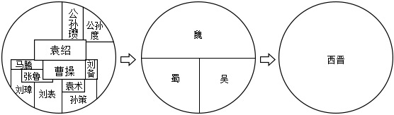 菁優(yōu)網(wǎng)