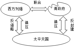 菁優(yōu)網(wǎng)