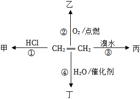 菁優(yōu)網(wǎng)