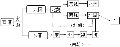 菁優(yōu)網(wǎng)