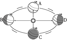 菁優(yōu)網(wǎng)