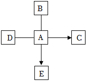 菁優(yōu)網(wǎng)