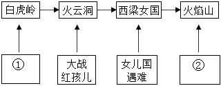 菁優(yōu)網(wǎng)