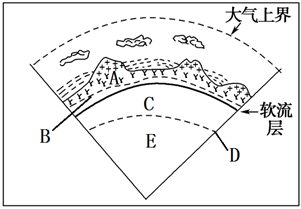 菁優(yōu)網(wǎng)