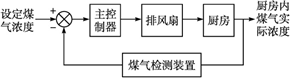 菁優(yōu)網