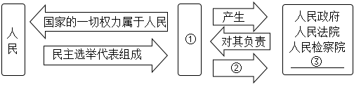 菁優(yōu)網(wǎng)