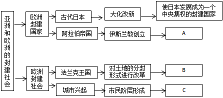 菁優(yōu)網(wǎng)