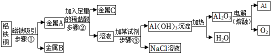 菁優(yōu)網(wǎng)