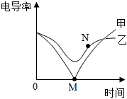 菁優(yōu)網(wǎng)