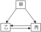 菁優(yōu)網(wǎng)