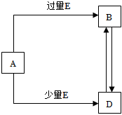 菁優(yōu)網(wǎng)