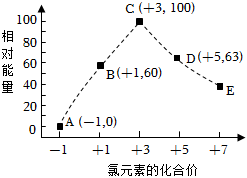 菁優(yōu)網(wǎng)