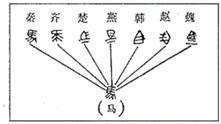 菁優(yōu)網(wǎng)