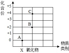 菁優(yōu)網(wǎng)