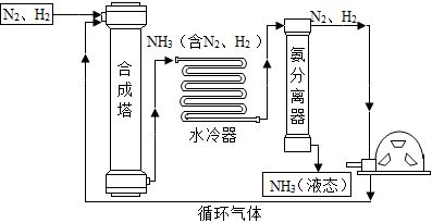 菁優(yōu)網(wǎng)