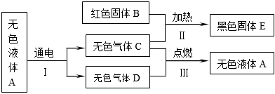 菁優(yōu)網(wǎng)