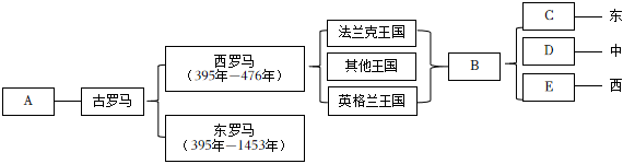 菁優(yōu)網(wǎng)