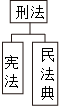 菁優(yōu)網