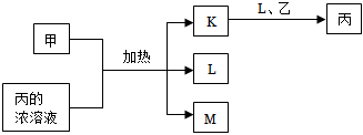 菁優(yōu)網(wǎng)