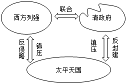 菁優(yōu)網(wǎng)