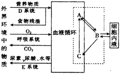 菁優(yōu)網(wǎng)