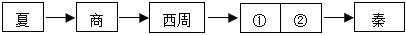 菁優(yōu)網(wǎng)