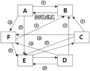 菁優(yōu)網(wǎng)