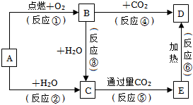 菁優(yōu)網(wǎng)