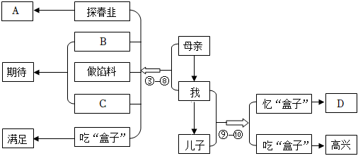 菁優(yōu)網(wǎng)