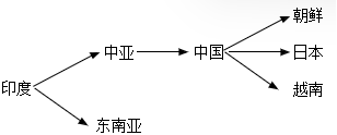 菁優(yōu)網(wǎng)