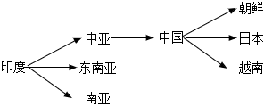 菁優(yōu)網(wǎng)