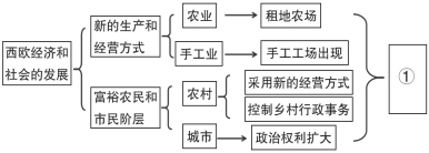 菁優(yōu)網