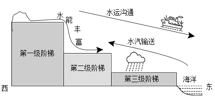 菁優(yōu)網