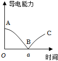 菁優(yōu)網