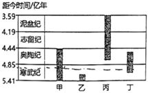 菁優(yōu)網(wǎng)