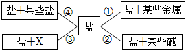 菁優(yōu)網