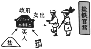 菁優(yōu)網(wǎng)