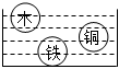 菁優(yōu)網(wǎng)