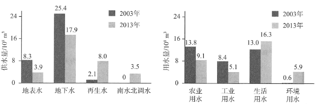 菁優(yōu)網