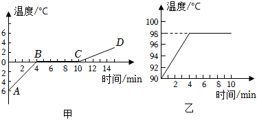 菁優(yōu)網(wǎng)