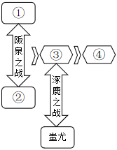 菁優(yōu)網(wǎng)