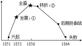 菁優(yōu)網(wǎng)