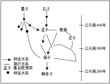 菁優(yōu)網(wǎng)