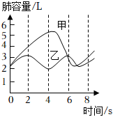 菁優(yōu)網(wǎng)