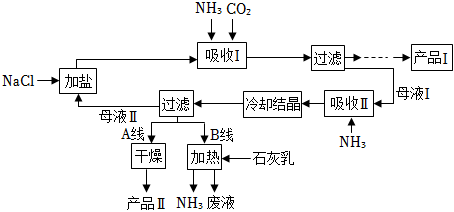 菁優(yōu)網(wǎng)