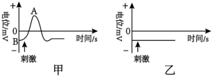 菁優(yōu)網(wǎng)